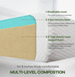 8 Inch Queen Gel Memory Foam Mattress Pressure Relieving, Cooling Gel Foam, Material & Construction，Bed-in-a-Box, White