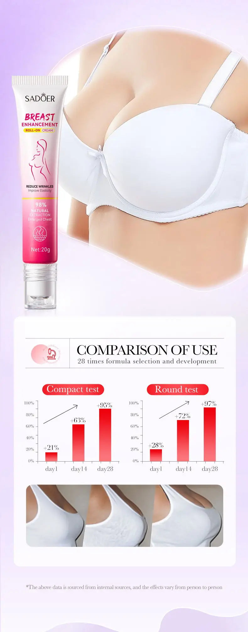 Natural Breast Enlargement Cream Lift Firm Breast Improve Sagging Massage Chest Rapidly Growth Breast Enlarge Breast Body Care