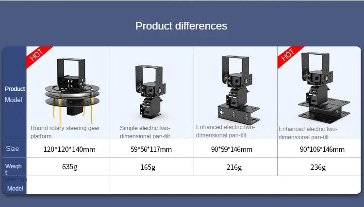 2 DOF Rotating Robot Ps2 Control Manipulator Metal Alloy Mechanical Gimbal Kit For Arduino Robot with MG996 Programmable DIY Kit