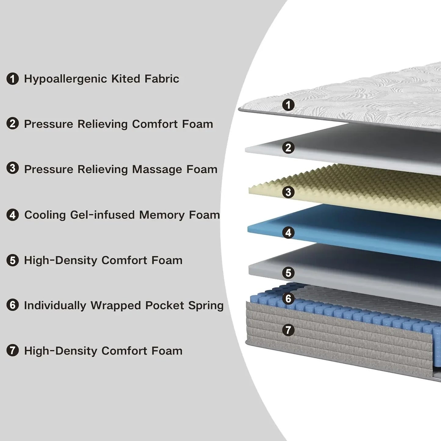 Full Size Mattress 12 Inch , Gel Memory Foam Mattress，Hybrid Full Mattress in a Box Individually Pocket Springs